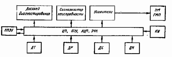 ЭЛЕКТРОННЫЕ СИСТЕМЫ