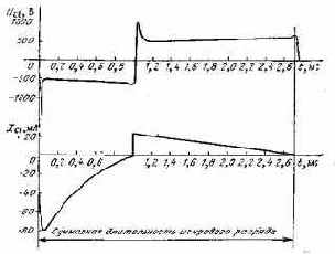 Все примененные резисторы, кроме R32