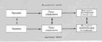 ЭСТЕТИЧЕСКИЕ И ТЕХНИЧЕСКИЕ ОСНОВЫ СВЕТОМУЗЫКАЛЬНОГО СИНТЕЗА
